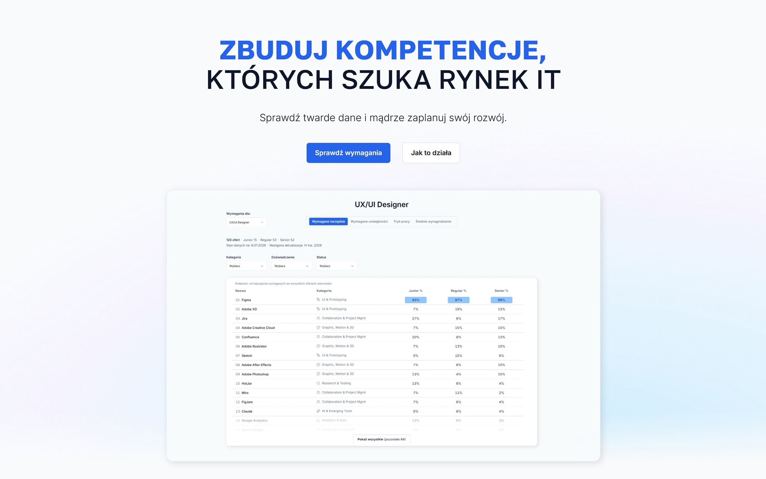 chcedo.it — home page after the iteration: headline with two buttons and a preview of the dashboard with the required tools table